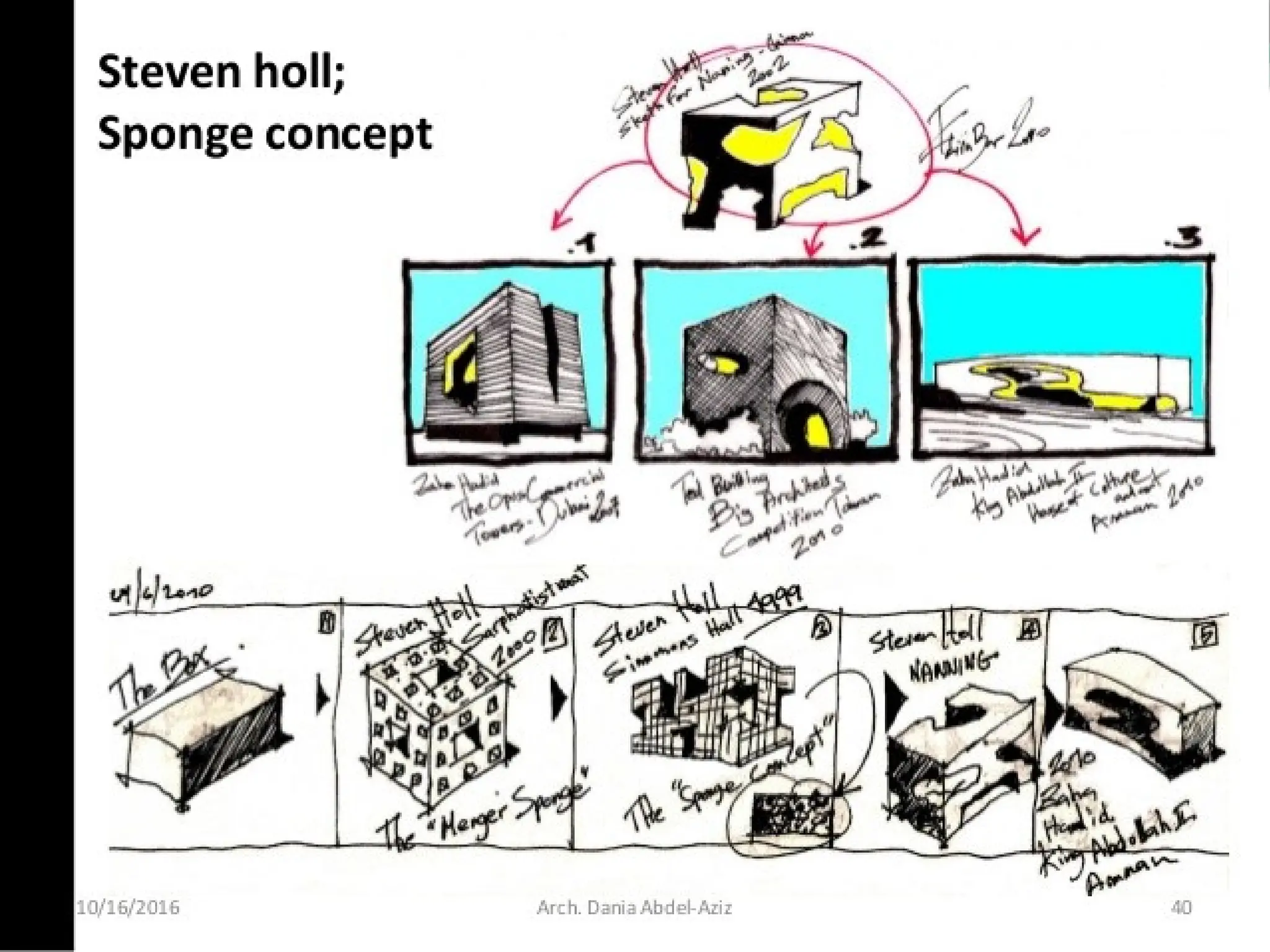 123 Design principle and examples of project. | PPTX