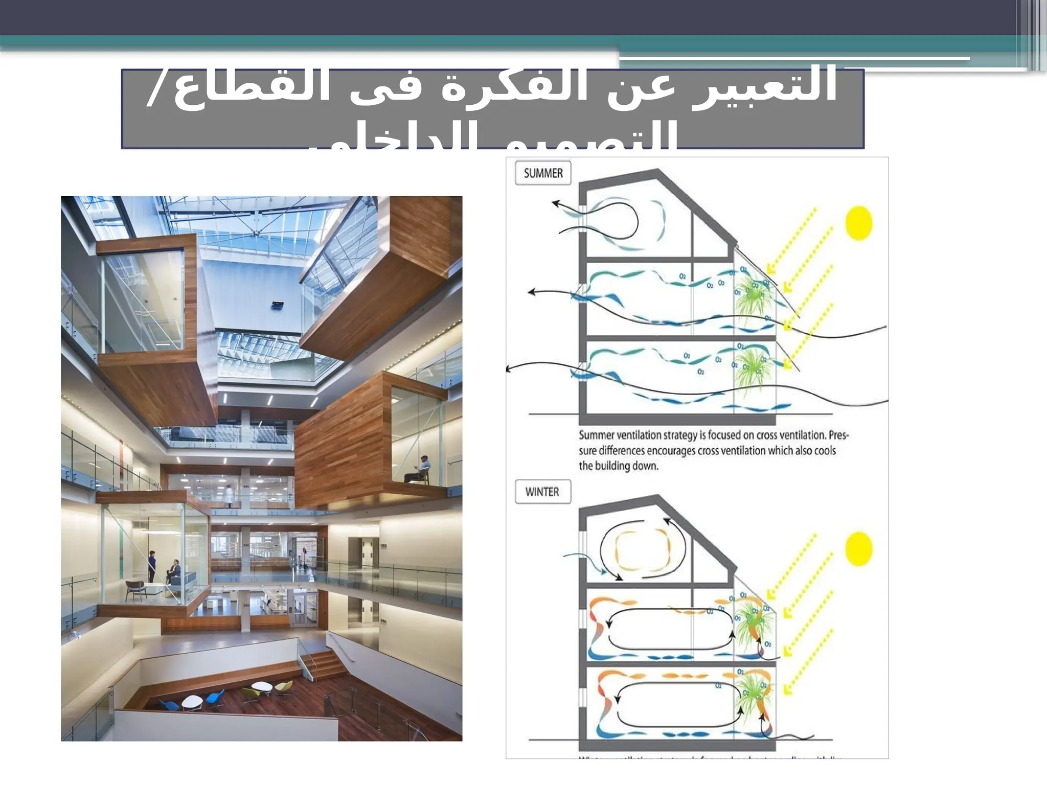 123 Design principle and examples of project. | PPT