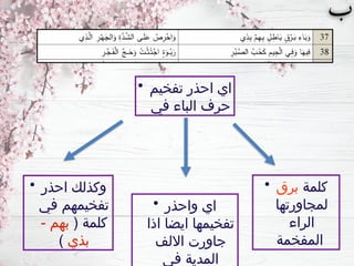 • ‫كلمة‬
‫برق‬
‫لمجاورتها‬
‫الراء‬
‫المفخمة‬
• ‫احذر‬ ‫وكذلك‬
‫في‬ ‫تفخيمهم‬
( ‫كلمة‬
- ‫بهم‬
‫بذي‬
)
• ‫تفخيم‬ ‫احذر‬ ‫اي‬
‫في‬ ‫الباء‬ ‫حرف‬
• ‫واحذر‬ ‫اي‬
‫اذا‬ ‫ايضا‬ ‫تفخيمها‬
‫االلف‬ ‫جاورت‬
‫في‬ ‫المدية‬
 