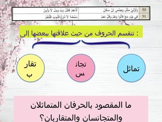 ‫إلى‬ ‫ببعضها‬ ‫عالقتها‬ ‫حيث‬ ‫من‬ ‫الحروف‬ ‫تنقسم‬ :
‫المتماثالن‬ ‫بالحرفان‬ ‫المقصود‬ ‫ما‬
‫والمتقاربان؟‬ ‫والمتجانسان‬
‫تماثل‬
‫تجان‬
‫س‬
‫تقار‬
‫ب‬
 