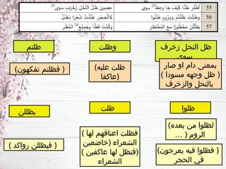 ‫زخرف‬ ‫النحل‬ ‫ظل‬
‫سوى‬
‫صار‬ ‫او‬ ‫دام‬ ‫بمعنى‬
) ‫مسودا‬ ‫وجهه‬ ‫ظل‬ (
‫والزخرف‬ ‫بالنحل‬
‫وظلت‬
(‫عليه‬ ‫ظلت‬
‫)عاكفا‬
(‫تفكهون‬ ‫فظلتم‬ )
‫ظلتم‬
‫ظلوا‬
(‫بعده‬ ‫من‬ ‫لظلوا‬
… ) ‫الروم‬
( ‫لها‬ ‫اعناقهم‬ ‫فظلت‬
‫)خاضعين‬ ‫الشعراء‬
) ‫عاكفين‬ ‫لها‬ ‫(فنظل‬
‫الشعراء‬
‫ظلت‬
‫يظللن‬
( ‫رواكد‬ ‫فيظللن‬ )
(‫يعرجون‬ ‫فيه‬ ‫فظلوا‬ )
‫الحجر‬ ‫في‬
 
