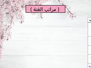 ‫بة‬
‫ة‬
‫سة‬
( ‫الغنة‬ ‫مراتب‬ )
 