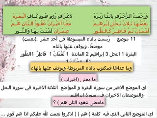 (‫)نعمت‬: 11
‫عشر‬ ‫أحد‬ ‫في‬ ‫المبسوطة‬ ‫بالتاء‬ ‫ُسمت‬‫ر‬ ‫موضع‬
‫بالتاء‬ ‫عليها‬ ‫ويوقف‬ ،‫ًا‬‫ع‬‫موض‬
‫البقرة‬
1
‫النحل‬
3
‫إبراهيم‬
2
‫المائدة‬
1
ُ‫ن‬‫َا‬‫م‬ْ‫ق‬ُ‫ل‬
1
ٌ‫ر‬ِ‫ط‬‫َا‬‫ف‬
1
ِ‫ر‬‫ُّو‬‫ط‬‫ال‬
1
َ‫ن‬‫َا‬‫ر‬ْ‫م‬ِ‫ع‬ ‫آل‬
1
ِ‫ف‬‫َــا‬‫ك‬ ٍ‫د‬‫ُـو‬‫ه‬ ٍ‫م‬‫ُو‬‫ر‬ ِ‫ف‬‫َا‬‫ر‬‫ْـ‬‫ع‬‫ال‬ ْ‫ه‬َ‫ر‬‫َـ‬‫ب‬َ‫ز‬ ‫َّـا‬‫ت‬‫ِالـ‬‫ب‬ ِ‫ف‬ُ‫ر‬‫ْـ‬‫خ‬ُّ‫ز‬‫الـ‬ ُ‫ت‬‫َـ‬‫م‬ْ‫ح‬َ‫ر‬َ‫و‬
ْ‫ه‬َ‫ر‬‫َـ‬‫ق‬‫َـ‬‫ب‬ْ‫ل‬‫ا‬
ْ‫م‬‫ُــ‬‫ه‬ ِ‫ن‬‫َّـا‬‫ث‬‫الـ‬ ُ‫د‬‫ُـو‬‫ق‬ُ‫ع‬ ٌ‫ت‬‫َا‬‫ر‬‫ْـ‬‫ي‬َ‫خ‬َ‫أ‬ ‫ًـا‬‫ع‬َ‫م‬ ْ‫م‬‫َــ‬‫ه‬َ‫ر‬‫ْـ‬‫ب‬‫إ‬ ٍ‫ل‬‫ْـ‬‫ح‬‫َـ‬‫ن‬ ُ‫ث‬‫َـال‬‫ث‬ ‫َـا‬‫ه‬‫ُـ‬‫ت‬َ‫م‬ْ‫ع‬ِ‫ن‬
َ‫ن‬‫َا‬‫ر‬‫ْـ‬‫م‬‫ِـ‬‫ع‬ ِ‫ر‬‫ُّـو‬‫ط‬‫َـالـ‬‫ك‬ ٌ‫ر‬‫ِــ‬‫ط‬‫َـا‬‫ف‬ َّ‫م‬‫ُـ‬‫ث‬ ُ‫ن‬‫َـا‬‫م‬‫ْـ‬‫ق‬ُ‫ل‬
ِ‫ر‬‫ُّــو‬‫ن‬‫َالـ‬‫و‬ ‫َـا‬‫ه‬‫ِـ‬‫ب‬ َ‫ت‬‫َـ‬‫ن‬‫ْـ‬‫ع‬َ‫ل‬
) ‫(اخيرات‬ ‫معنى‬ ‫ما‬
‫النحل‬ ‫سورة‬ ‫في‬ ‫االخيرة‬ ‫الثالثة‬ ‫المواضع‬ ‫و‬ ‫البقرة‬ ‫سورة‬ ‫من‬ ‫االخير‬ ‫الموضع‬ ‫اي‬
‫إبراهيم‬ ‫سورة‬ ‫في‬ ‫االخيران‬ ‫والموضعان‬
‫؟‬ ) ‫هم‬ ‫الثان‬ ‫عقود‬ ‫مامعنى‬
)… ‫قوم‬ ‫هم‬ ‫اذا‬ ‫عليكم‬ ‫هللا‬ ‫نعمت‬ ‫اذكروا‬ ( ) ‫هم‬ ( ‫كلمة‬ ‫فيه‬ ‫الذي‬ ‫الثاني‬ ‫الموضع‬ ‫اي‬
‫بالهاء‬ ‫عليها‬ ‫ويوقف‬ ‫المربوطة‬ ‫بالتاء‬ ‫فمكتوب‬ ‫عداها‬ ‫وما‬
 