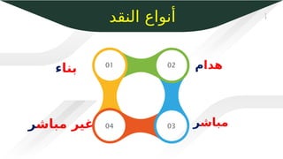 1
3
01 02
04 03
‫هدا‬
‫م‬
‫بنا‬
‫ء‬
‫مباش‬ ‫غير‬
‫ر‬ ‫مباش‬
‫ر‬
‫النقد‬ ‫أنواع‬
 