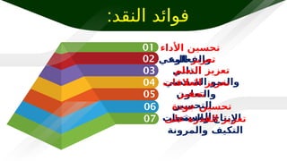 ‫األداء‬ ‫تحسين‬
‫والفعالية‬
‫تعزيز‬
‫الوعي‬
‫الذاتي‬
‫التعلم‬ ‫تعزيز‬
‫الشخصي‬ ‫والنمو‬
‫العالقات‬ ‫تعزيز‬
‫والتعاون‬
‫تحفيز‬
‫التحسين‬
‫المستمر‬
‫جودة‬ ‫تحسين‬
‫والمنتجات‬ ‫اإلنتاج‬
‫على‬ ‫القدرة‬ ‫تعزيز‬
‫والمرونة‬ ‫التكيف‬
01
02
03
04
05
06
07
‫النقد‬ ‫فوائد‬
:
 