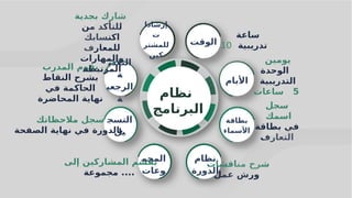 3
3
‫الوقت‬
‫األيام‬
‫بطاقة‬
‫األسماء‬
‫نظام‬
‫الدورة‬
‫المجم‬
‫وعات‬
‫التسج‬
‫يل‬
‫التغذي‬
‫ة‬
‫الرجعي‬
‫ة‬
‫إرشادا‬
‫ت‬
‫للمشتر‬
‫كين‬
‫ساعة‬
‫تدريبية‬
10
‫يومين‬
‫الوحدة‬
‫التدريبية‬
5
‫ساعات‬
‫سجل‬
‫اسمك‬
‫بطاقة‬ ‫في‬
‫التعارف‬
‫المدرب‬ ‫يقوم‬
‫النقاط‬ ‫بشرح‬
‫في‬ ‫الحاكمة‬
‫المحاضرة‬ ‫نهاية‬
‫بجدية‬ ‫شارك‬
‫من‬ ‫للتأكد‬
‫اكتسابك‬
‫للمعارف‬
‫والمهارات‬
‫المرتبطة‬
‫مالحظاتك‬ ‫سجل‬
‫بالدور‬
‫ة‬
‫الصفحة‬ ‫نهاية‬ ‫في‬
‫إلى‬ ‫المشاركين‬ ‫يقسم‬
‫مجموعة‬ ....
‫مناقشات‬ ‫شرح‬
‫عمل‬ ‫ورش‬
‫نظام‬
‫البرنامج‬
 