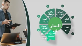 4
4
‫االس‬
‫م‬
‫الكني‬
‫ة‬
‫الحالة‬
‫االجتماع‬
‫ية‬
‫الخبرات‬
‫العلمية‬
‫العمل‬
‫الحالي‬
‫مع‬
‫مشروع‬
‫طبيعة‬
‫العمل‬
‫الهوا‬
‫يات‬
‫ماهي‬
‫توقعاتك‬
‫وأهدافك‬
‫من‬
‫الدورة‬
‫التعار‬
‫ف‬
1
3
4
5
6
7
2
 