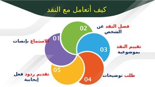 ‫النقد‬ ‫مع‬ ‫أتعامل‬ ‫كيف‬
01
02
03
04
05
‫االستماع‬
‫بإنصات‬
‫النقد‬ ‫فصل‬
‫عن‬
‫الشخص‬
‫طلب‬
‫توضيحات‬
‫النقد‬ ‫تقييم‬
‫بموضوعية‬
‫ردود‬ ‫تقديم‬
‫فعل‬
‫إيجابية‬
 