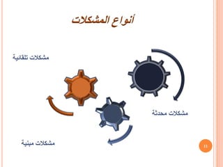 ‫المشكالت‬ ‫أنواع‬
‫مشكالت‬
‫تلقائية‬
‫مشكالت‬
‫محدثة‬
‫مبنية‬ ‫مشكالت‬ 11
 