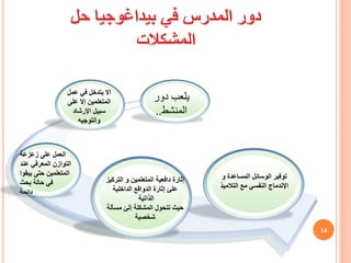 ‫زعزعة‬ ‫على‬ ‫العمل‬
‫عند‬ ‫المعرفي‬ ‫التوازن‬
‫يبقوا‬ ‫حتى‬ ‫المتعلمين‬
‫بحث‬ ‫حالة‬ ‫في‬
‫دائمة‬
‫المتعلمين‬ ‫دافعية‬ ‫إثارة‬
‫و‬
‫التركي‬
‫ز‬
‫علئ‬
‫الداخلية‬ ‫الدوافع‬ ‫إثارة‬
‫الذاتية‬
‫المشكلة‬ ‫تتحول‬ ‫حيث‬
‫إلئ‬
‫مسألة‬
‫شخصية‬
‫المساعدة‬ ‫الوسائل‬ ‫توفير‬
‫و‬
‫اإلندماج‬
‫التالمي‬ ‫مع‬ ‫النفسي‬
‫ذ‬
‫ا‬
‫عمل‬ ‫في‬ ‫يتدخل‬ ‫ال‬
‫ال‬
‫متعلمين‬
‫على‬ ‫إال‬
‫اإلرشاد‬ ‫سبيل‬
‫والتوجيه‬
‫دور‬ ‫يلعب‬
‫المنشط‬
..
14
 