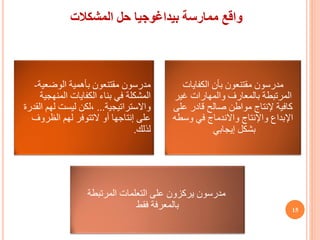 ‫حل‬ ‫بيداغوجيا‬ ‫ممارسة‬ ‫واقع‬
‫المشكالت‬
‫الوضعية‬ ‫بأهمية‬ ‫مقتنعون‬ ‫مدرسون‬
-
‫بناء‬ ‫في‬ ‫المشكلة‬
‫الكفايات‬
‫المنهجية‬
‫واالستراتيجية‬
...
‫القدر‬ ‫لهم‬ ‫ليست‬ ‫لكن‬،
‫ة‬
‫أو‬ ‫إنتاجها‬ ‫على‬
‫التتوفر‬
‫الظروف‬ ‫لهم‬
‫لذلك‬
.
‫بأن‬ ‫مقتنعون‬ ‫مدرسون‬
‫الكفايات‬
‫غير‬ ‫والمهارات‬ ‫بالمعارف‬ ‫المرتبطة‬
‫على‬ ‫قادر‬ ‫صالح‬ ‫مواطن‬ ‫إلنتاج‬ ‫كافية‬
‫وسطه‬ ‫في‬ ‫واالندماج‬ ‫واإلنتاج‬ ‫اإلبداع‬
‫إيجابي‬ ‫بشكل‬
‫على‬ ‫يركزون‬ ‫مدرسون‬
‫التعلمات‬
‫المرتبطة‬
‫فقط‬ ‫بالمعرفة‬ 15
 