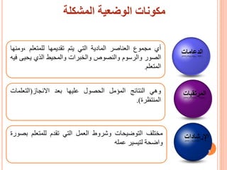 ‫المشكلة‬ ‫الوضعية‬ ‫مكونات‬
‫ا‬
‫لدعامات‬
‫اإلرشادات‬
‫ا‬
‫لمرتقبات‬
‫أي‬
‫مجموع‬
‫العناصر‬
‫المادية‬
‫التي‬
‫يتم‬
‫تقديمها‬
‫للمتعلم‬
‫وم‬،
‫نها‬
‫الصور‬
‫والرسوم‬
‫والنصوص‬
‫والخبرات‬
‫والمحيط‬
‫الذي‬
‫يحيى‬
‫فيه‬
‫المتعلم‬
.
‫وهي‬
‫النتائج‬
‫المؤمل‬
‫الحصول‬
‫عليها‬
‫بعد‬
‫االنجاز‬
(
‫التعلمات‬
‫المنتظرة‬
)
.
‫مختلف‬
‫التوضيحات‬
‫وشروط‬
‫العمل‬
‫التي‬
‫تقدم‬
‫للمتعلم‬
‫ب‬
‫صورة‬
‫واضحة‬
‫لتيسير‬
‫عمله‬
5
 