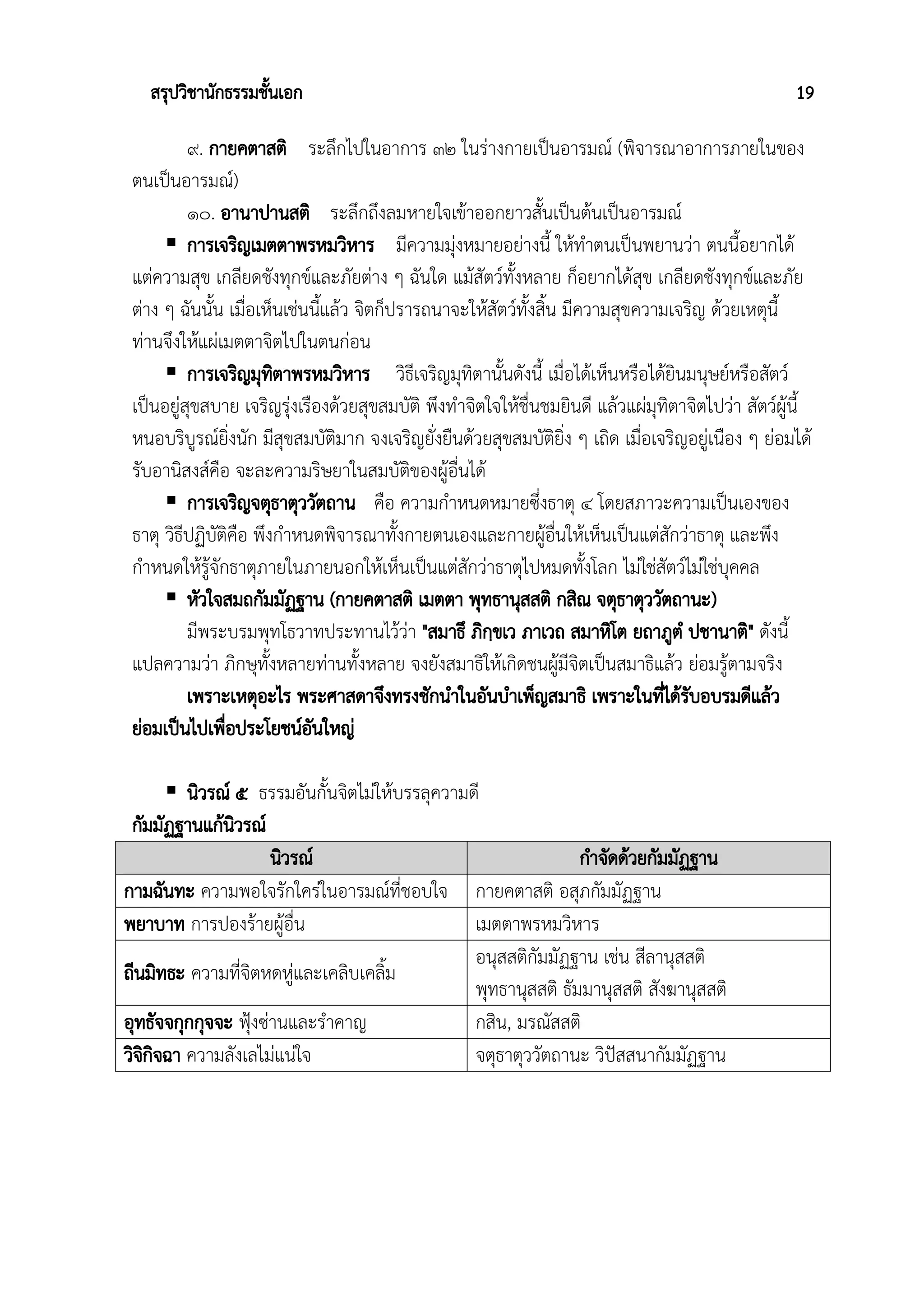 สรุปวิชานักธรรมชั้นเอก 19
๙. กายคตาสติ ระลึกไปในอาการ ๓๒ ในร่างกายเป็นอารมณ์ (พิจารณาอาการภายในของ
ตนเป็นอารมณ์)
๑๐. อานาปานสติ ระลึกถึงลมหายใจเข้าออกยาวสั้นเป็นต้นเป็นอารมณ์
 การเจริญเมตตาพรหมวิหาร มีความมุ่งหมายอย่างนี้ ให้ทำตนเป็นพยานว่า ตนนี้อยากได้
แต่ความสุข เกลียดชังทุกข์และภัยต่าง ๆ ฉันใด แม้สัตว์ทั้งหลาย ก็อยากได้สุข เกลียดชังทุกข์และภัย
ต่าง ๆ ฉันนั้น เมื่อเห็นเช่นนี้แล้ว จิตก็ปรารถนาจะให้สัตว์ทั้งสิ้น มีความสุขความเจริญ ด้วยเหตุนี้
ท่านจึงให้แผ่เมตตาจิตไปในตนก่อน
 การเจริญมุทิตาพรหมวิหาร วิธีเจริญมุทิตานั้นดังนี้ เมื่อได้เห็นหรือได้ยินมนุษย์หรือสัตว์
เป็นอยู่สุขสบาย เจริญรุ่งเรืองด้วยสุขสมบัติ พึงทำจิตใจให้ชื่นชมยินดี แล้วแผ่มุทิตาจิตไปว่า สัตว์ผู้นี้
หนอบริบูรณ์ยิ่งนัก มีสุขสมบัติมาก จงเจริญยั่งยืนด้วยสุขสมบัติยิ่ง ๆ เถิด เมื่อเจริญอยู่เนือง ๆ ย่อมได้
รับอานิสงส์คือ จะละความริษยาในสมบัติของผู้อื่นได้
 การเจริญจตุธาตุววัตถาน คือ ความกำหนดหมายซึ่งธาตุ ๔ โดยสภาวะความเป็นเองของ
ธาตุ วิธีปฏิบัติคือ พึงกำหนดพิจารณาทั้งกายตนเองและกายผู้อื่นให้เห็นเป็นแต่สักว่าธาตุ และพึง
กำหนดให้รู้จักธาตุภายในภายนอกให้เห็นเป็นแต่สักว่าธาตุไปหมดทั้งโลก ไม่ใช่สัตว์ไม่ใช่บุคคล
 หัวใจสมถกัมมัฏฐาน (กายคตาสติ เมตตา พุทธานุสสติ กสิณ จตุธาตุววัตถานะ)
มีพระบรมพุทโธวาทประทานไว้ว่า "สมาธึ ภิกฺขเว ภาเวถ สมาหิโต ยถาภูตํ ปชานาติ" ดังนี้
แปลความว่า ภิกษุทั้งหลายท่านทั้งหลาย จงยังสมาธิให้เกิดชนผู้มีจิตเป็นสมาธิแล้ว ย่อมรู้ตามจริง
เพราะเหตุอะไร พระศาสดาจึงทรงชักนำในอันบำเพ็ญสมาธิ เพราะในที่ได้รับอบรมดีแล้ว
ย่อมเป็นไปเพื่อประโยชน์อันใหญ่
 นิวรณ์ ๕ ธรรมอันกั้นจิตไม่ให้บรรลุความดี
กัมมัฏฐานแก้นิวรณ์
นิวรณ์ กำจัดด้วยกัมมัฏฐาน
กามฉันทะ ความพอใจรักใคร่ในอารมณ์ที่ชอบใจ กายคตาสติ อสุภกัมมัฏฐาน
พยาบาท การปองร้ายผู้อื่น เมตตาพรหมวิหาร
ถีนมิทธะ ความที่จิตหดหู่และเคลิบเคลิ้ม
อนุสสติกัมมัฏฐาน เช่น สีลานุสสติ
พุทธานุสสติ ธัมมานุสสติ สังฆานุสสติ
อุทธัจจกุกกุจจะ ฟุ้งซ่านและรำคาญ กสิน, มรณัสสติ
วิจิกิจฉา ความลังเลไม่แน่ใจ จตุธาตุววัตถานะ วิปัสสนากัมมัฏฐาน
 