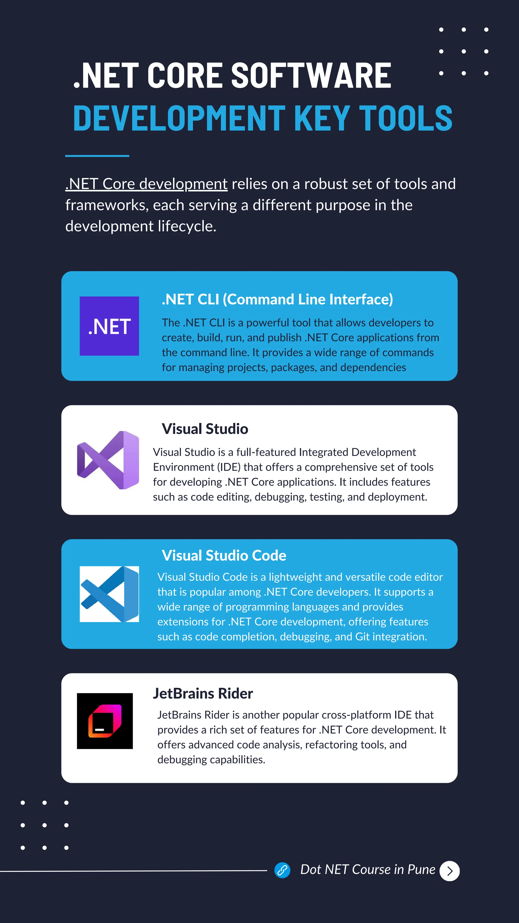 .NET CORE SOFTWARE
DEVELOPMENT KEY TOOLS
.NET Core development relies on a robust set of tools and
frameworks, each serving a different purpose in the
development lifecycle.
.NET CLI (Command Line Interface)
The .NET CLI is a powerful tool that allows developers to
create, build, run, and publish .NET Core applications from
the command line. It provides a wide range of commands
for managing projects, packages, and dependencies
Visual Studio is a full-featured Integrated Development
Environment (IDE) that offers a comprehensive set of tools
for developing .NET Core applications. It includes features
such as code editing, debugging, testing, and deployment.
Visual Studio
Visual Studio Code
Visual Studio Code is a lightweight and versatile code editor
that is popular among .NET Core developers. It supports a
wide range of programming languages and provides
extensions for .NET Core development, offering features
such as code completion, debugging, and Git integration.
JetBrains Rider
JetBrains Rider is another popular cross-platform IDE that
provides a rich set of features for .NET Core development. It
offers advanced code analysis, refactoring tools, and
debugging capabilities.
Dot NET Course in Pune
 