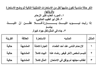 ‫اَلعزؼبسح‬ ‫ػر‬ٚ ُ‫ث‬ ‫خ‬١ٌ‫اٌزب‬ ‫خ‬١ٍ١‫اٌزّث‬ ‫اَلعزؼبساد‬ ِٓ ً‫ٌى‬ ً‫ب‬ٙ‫ِشج‬ ْٛ‫رى‬ ‫ِٕبعجخ‬ ‫زبٌخ‬ ‫اروش‬
‫ب‬ٙ‫ٕز‬٠‫لش‬ٚ
:
1
-
َ‫اٌضزب‬ ‫ش‬١‫وث‬ ‫اٌؼزة‬ ‫سد‬ٌّٛ‫ا‬
.
2
-
ٟ‫اٌّزٕج‬ ‫ت‬١‫اٌط‬ ٛ‫أث‬ ‫لبي‬
:
‫ـذ‬٠‫سأ‬ ‫إرا‬
َ‫ة‬ٛ‫ـــــــــ‬١ٔ
َ‫ـــــــث‬١ٌٍ‫ا‬ ّْ‫أ‬ ٓ‫ــــــ‬ُ‫ظ‬‫ر‬ ‫فــــــــال‬ ً‫ح‬‫ثــــــــــــــبسص‬ ِ‫ث‬‫ــــــ‬١ٌٍ‫ا‬
ُُ‫ِـ‬‫غ‬‫جز‬٠
3
-
ً‫اٌّث‬ ٟ‫ف‬ ‫خبء‬
:
‫ح‬ٛ‫وج‬ ‫اد‬ٛ‫خ‬ ً‫ٌى‬
.
‫اٌّثبي‬
ٗ‫اٌّشج‬
‫اَلعزؼبسح‬
‫اٌؼاللخ‬
‫ٕخ‬٠‫اٌمش‬
1
‫اٌؼٍّبء‬ ‫أزذ‬ ‫ػٕذ‬ ‫إٌبط‬ َ‫َلصدزب‬
‫وبٍِخ‬ ‫اٌؼجبسح‬
‫خ‬ٙ‫اٌّشبث‬
‫خ‬١ٌ‫زب‬
2
ٕٗ‫ػ‬ ٖ‫سػب‬ ‫ش‬١‫غ‬١‫ف‬ ‫ش‬ ٢ ‫شخض‬ ُ‫ٌزجغ‬
ً‫ال‬ِ‫وب‬ ‫ذ‬١‫اٌج‬
‫خ‬ٙ‫اٌّشبث‬
‫خ‬١ٌ‫زب‬
3
ْ‫اَلِزسب‬ ٟ‫ف‬ ‫فك‬ٛ٠ ٌُ ‫ذ‬ٙ‫ِدز‬ ‫ٌطبٌت‬
ً‫ال‬ِ‫وب‬ ً‫اٌّث‬
‫خ‬ٙ‫اٌّشبث‬
‫خ‬١ٌ‫زب‬
 