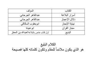 ‫اىنزبة‬
‫اىَؤىف‬
‫اىجالغخ‬ ‫أعشاس‬
ّٜ‫اىجشجب‬ ‫عجذاىقبٕش‬
‫اإلعجبص‬ ‫دالئو‬
ّٜ‫اىجشجب‬ ‫عجذاىقبٕش‬
‫جبص‬ٝ‫اإل‬ ‫خ‬ٝ‫ّٖب‬
ٜ‫اىغنبم‬ ‫عق٘ة‬ٝ٘‫اث‬
ُ‫اىقشآ‬ ‫ٍجبص‬
‫ذح‬ٞ‫اث٘عج‬
‫ع‬ٝ‫اىجذ‬
‫ثبىجالغخ‬ ‫خبص‬ ‫مزبة‬ ‫أٗه‬
‫ى‬
‫عجذهللا‬
‫اىَعزض‬ ِ‫ث‬
‫البلٌغ‬ ‫الكالم‬
‫فصٌحة‬ ‫كلها‬ ‫كلماته‬ ‫وتكون‬ ‫للمقام‬ ً‫ا‬‫مالئم‬ ‫ٌكون‬ ‫الذي‬ ‫هو‬
 