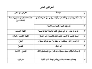 َ
‫اٌدٍّخ‬
‫اٌخجش‬ ِٓ ‫اٌغشع‬
1
ِْ‫ب‬َ‫ط‬ْ١َّ‫ش‬ٌ‫ا‬ ًََِّ‫ػ‬ ِِْٓ ٌ‫ظ‬ْ‫خ‬ ِ‫س‬ َُ َ
‫َل‬ْ‫ص‬َ ْ
‫األ‬َٚ ُ‫بة‬َ‫ظ‬َْٔ ْ
‫األ‬َٚ ُ‫ِش‬‫غ‬ْ١ٌَّْ‫ا‬َٚ ُ‫ش‬َّْ‫خ‬ٌْ‫ا‬ ‫ب‬ََِّّٔ‫إ‬
‫اٌدٍّخ‬ ّْٛ‫ثّؼ‬ ‫اٌّخبؽت‬ ‫إلفبدح‬
(
‫اٌخجش‬ ‫فبئذح‬
)
2
‫لبي‬

ْ‫ّب‬٠‫اَل‬ ِٓ ‫شؼجخ‬ ‫بء‬١‫اٌس‬
3
َٓ١ِّ ِ‫از‬َّ‫اٌش‬ َُُ‫ز‬ ْ‫س‬َ‫أ‬ َ‫ذ‬َْٔ‫أ‬َٚ ُّ‫ش‬ُّ‫ؼ‬ٌ‫ا‬ ََِّٟٕ‫غ‬َِ َِّٟٔ‫أ‬ َُّٗ‫ث‬َ‫س‬ َٜ‫د‬‫ب‬َٔ ْ‫ر‬ِ‫إ‬ َ‫ة‬ُّٛ٠َ‫أ‬َٚ
‫اٌؼؼف‬ ‫بس‬ٙ‫إظ‬
4
‫اٌخبٌك‬ ‫ش‬١‫غ‬ ْ‫ٌالزغب‬ ‫أٍِذ‬ ٟٕٔ‫أل‬ ٌٍَّٛ‫ا‬ ‫أٔب‬ ٌٍَّٛ‫ا‬ ‫ٌغذ‬
ْ‫اٌسض‬ٚ ‫اٌزسغش‬ ‫بس‬ٙ‫إظ‬
5
‫ي‬ٍٛ‫ِغ‬ ‫هللا‬ ‫ف‬ٛ١‫ع‬ ِٓ ‫ٕذ‬ِٙ ٗ‫ث‬ ‫غزؼبء‬٠ ‫س‬ٌٕٛ ‫ي‬ٛ‫اٌشع‬ ْ‫إ‬
‫اٌّذذ‬
6
‫ن‬ٛ‫أث‬ ٗٔ‫إ‬
‫خ‬١‫ث‬ٛ‫اٌز‬
7
ًٌ‫اٌض‬ ً‫اٌّغزؼد‬ ‫ِغ‬ ْٛ‫ى‬٠ ‫لذ‬ٚ ٗ‫زبخز‬ ‫ثؼغ‬ ٟٔ‫اٌّزأ‬ ‫ذسن‬٠ ‫لذ‬
‫اإلسشبد‬ٚ ‫إٌظر‬
8
‫غالثب‬ ‫ب‬١ٔ‫اٌذ‬ ‫ز‬ ‫رؤ‬ ٓ‫ٌى‬ٚ ّٟٕ‫ثبٌز‬ ‫اٌّطبٌت‬ ً١ٔ ‫ِب‬ٚ
‫ت‬١‫اٌزشغ‬
‫الخبر‬ ‫أغراض‬
 