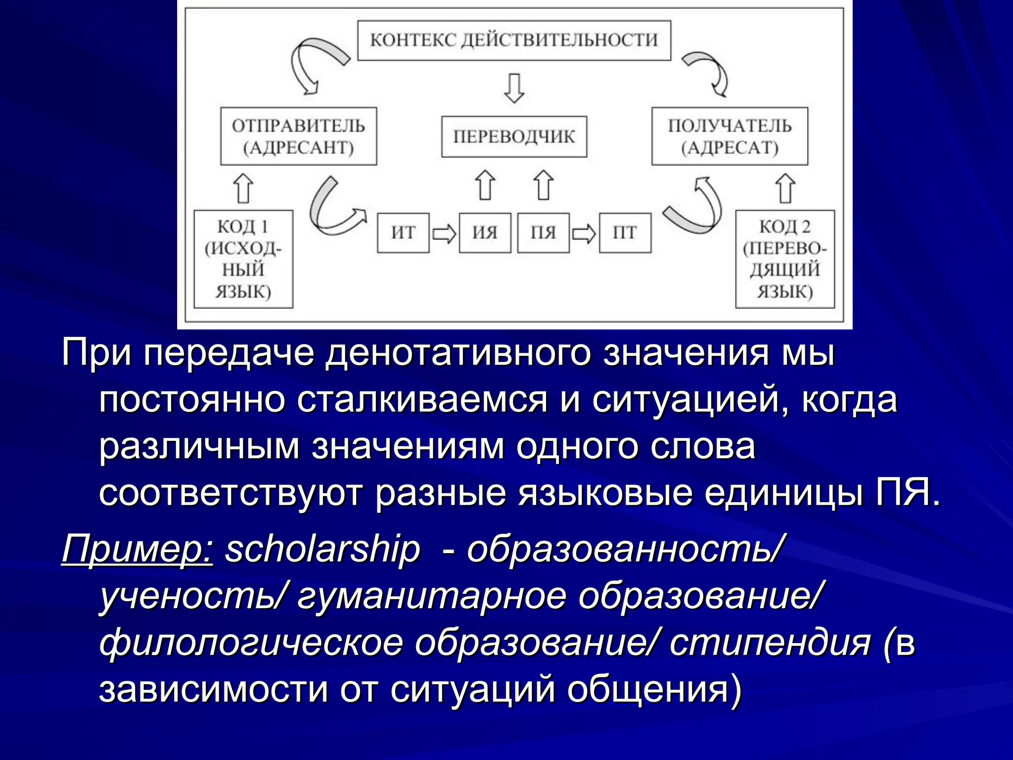 При передаче денотативного значения мы
При передаче денотативного значения мы
постоянно сталкиваемся и ситуацией, когда
постоянно сталкиваемся и ситуацией, когда
различным значениям одного слова
различным значениям одного слова
соответствуют разные языковые единицы ПЯ.
соответствуют разные языковые единицы ПЯ.
Пример:
Пример: scholarship
scholarship -
- образованность/
образованность/
ученость/ гуманитарное образование/
ученость/ гуманитарное образование/
филологическое образование/ стипендия (
филологическое образование/ стипендия (в
в
зависимости от ситуаций общения)
зависимости от ситуаций общения)
 