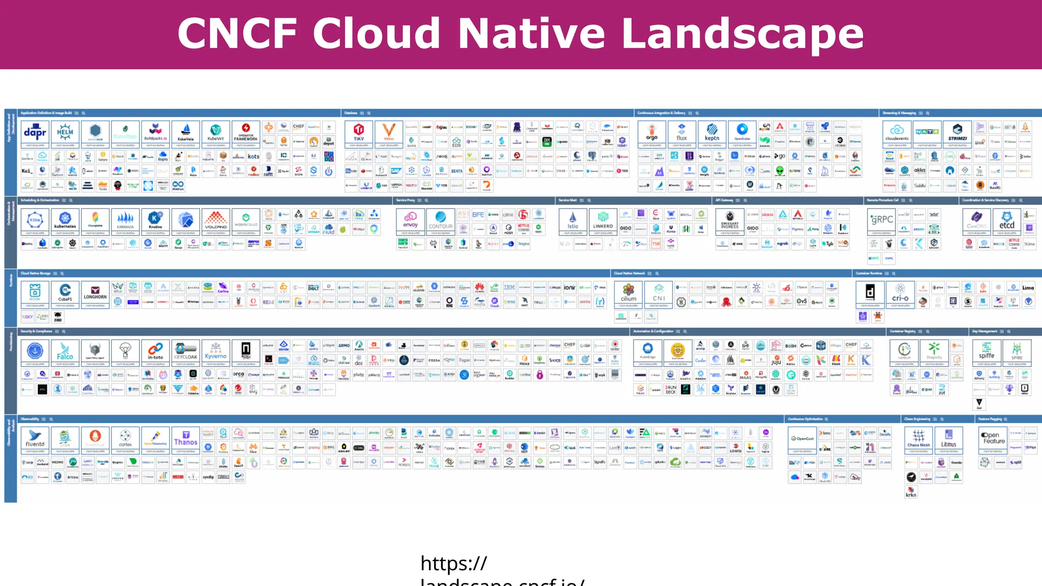 CNCF Cloud Native Landscape
https://
 