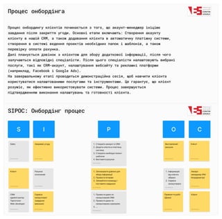 Процес онбордінга
Процес онбордингу клієнтів починається з того, що акаунт-менеджер ініціює
завдання після закриття угоди. Основні етапи включають: Створення акаунту
клієнту в нашій CRM, а також додавання клієнта в автоматичну платіжну системи,
створення в системі ведення проектів необхідних папок і шаблонів, а також
перевірку оплати рахунка.

Далі планується дзвінок з клієнтом для збору додаткової інформації, після чого
залучаються відповідні спеціалісти. Після цього спеціалісти налаштовують вибрані
послуги, такі як CRM-акаунт, налаштування вебсайту та рекламні платформи
(наприклад, Facebook і Google Ads).

На завершальному етапі проводиться демонстраційна сесія, щоб навчити клієнта
користуватися налаштованими послугами та інструментами. Це гарантує, що клієнт
розуміє, як ефективно використовувати системи. Процес завершується
підтвердженням виконання налаштувань та готовності клієнта.
SIPOC: Онбордінг процес
S I P O C
Sales
Alex Demyanyuk
Клієнт
Alex Demyanyuk
Закриває угоду
Alex Demyanyuk
Створити аккаунт в CR
Додати клієнта в платіжну
систем
Створити необхідні папки і
шаблон
Виставити рахунок
Alex Demyanyuk
Виставлений
рахунок
Alex Demyanyuk
Клієнт
Alex Demyanyuk
Рахунок
оплачений
Alex Demyanyuk
Запланувати дзвінок для
збору інформаці
Провести інтерв
Заінвайтити команду і
поставити завдання
Alex Demyanyuk
Інформацію
від клієнта
зібран
Сервіси
налаштовано
Alex Demyanyuk
Аккаун
менеджер (РМ
Координатор)
Alex Demyanyuk
CRM
адміністратор

Таргетолог

Web-developer
Alex Demyanyuk
Сервіси
налаштовані
(завдання
виконані)
Alex Demyanyuk
Провести демо по
налаштованій CR
Провести демо по
налаштованих кампанія
...
Alex Demyanyuk
Клієнт
Alex Demyanyuk
Прийняття робіт
(Демо)
Alex Demyanyuk
 