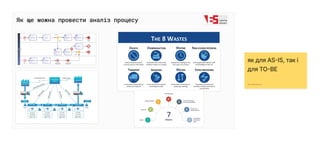як для AS-IS, так і
для TO-BE
Alex Demyanyuk
Як ще можна провести аналіз процесу
 