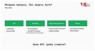 Метрики процесу. Які можуть бути?
Наш кейс
Час
LeadTim
CycleTime
Витрати Пропускна здатність Якість
ProcessCos
CostEfficiency

(ProcessCost/ClientIncome)
CapacityUtilizatio
CapacityGap
SatisfactionRat
ReworkRate
Коли КРІ треба ставити?
 