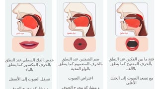 ‫النطق‬ ‫عند‬ ‫الفكين‬ ‫بين‬ ‫ما‬ ‫فتح‬
‫ينطق‬ ‫كما‬ ‫المفتوح‬ ‫بالحرف‬
‫باأللف‬
‫الحنك‬ ‫إلى‬ ‫الصوت‬ ‫تصعد‬ ‫مع‬
‫األعلى‬
‫النطق‬ ‫عند‬ ‫الشفتين‬ ‫ضم‬
‫ينطق‬ ‫كما‬ ‫المضموم‬ ‫بالحرف‬
‫المدية‬ ‫بالواو‬
‫الصوت‬ ‫اعتراض‬
‫الجوف‬ ‫مخرج‬ ‫مشاركة‬ ‫و‬
‫النطق‬ ‫عند‬ ‫السفلي‬ ‫الفك‬ ‫خفض‬
‫ينطق‬ ‫كما‬ ‫المكسور‬ ‫بالحرف‬
‫بالياء‬
‫األسفل‬ ‫إلى‬ ‫الصوت‬ ‫تسفل‬
 