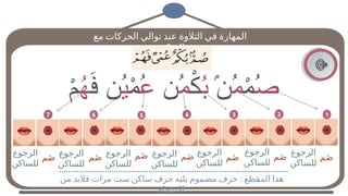 ‫مع‬ ‫الحركات‬ ‫توالي‬ ‫عند‬ ‫التالوة‬ ‫في‬ ‫المهارة‬
‫السكون‬
‫م‬َ‫ض‬
‫الرجوع‬
‫للساكن‬
‫ص‬
ْ
‫م‬ُ
‫م‬
‫ُن‬
ُ
‫ب‬
ْ
‫ك‬
‫م‬
‫ُن‬
‫ع‬
ْ
‫م‬ُ
‫ي‬
َ
‫ف‬ ‫ُن‬
ُ
‫ه‬
ْ
‫م‬
‫م‬
1
2
3
4
5
6
7
‫م‬َ‫ض‬
‫الرجوع‬
‫للساكن‬
‫م‬َ‫ض‬
‫الرجوع‬
‫للساكن‬
‫م‬َ‫ض‬
‫الرجوع‬
‫للساكن‬
‫م‬َ‫ض‬
‫الرجوع‬
‫للساكن‬
‫م‬َ‫ض‬
‫الرجوع‬
‫للساكن‬
‫م‬َ‫ض‬
‫الرجوع‬
‫للساكن‬
:
‫من‬ ‫فالبد‬ ‫مرات‬ ‫ست‬ ‫ساكن‬ ‫حرف‬ ‫يليه‬ ‫مضموم‬ ‫حرف‬ ‫المقطع‬ ‫هذا‬
‫االنتبهاه‬
 