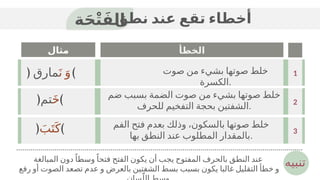 ‫ة‬َ‫ح‬ْ‫ت‬َ‫الف‬
‫نطق‬ ‫عند‬ ‫تقع‬ ‫أخطاء‬
‫مثال‬ ‫الخطأ‬
2
3
1
‫صوت‬ ‫من‬ ‫بشيء‬ ‫صوتها‬ ‫خلط‬
‫الكسرة‬.
‫ضم‬ ‫بسبب‬ ‫الضمة‬ ‫صوت‬ ‫من‬ ‫بشيء‬ ‫صوتها‬ ‫خلط‬
‫للحرف‬ ‫التفخيم‬ ‫بحجة‬ ‫الشفتين‬.
‫الفم‬ ‫فتح‬ ‫بعدم‬ ‫وذلك‬ ،‫بالسكون‬ ‫صوتها‬ ‫خلط‬
‫بها‬ ‫النطق‬ ‫عند‬ ‫المطلوب‬ ‫بالمقدار‬.
﴿ َ‫خ‬
‫تم‬ ﴾
﴿ َ‫ن‬ َ‫و‬
‫مارق‬ ﴾
﴿ َ‫ب‬َ‫ت‬َ‫﴾ك‬
‫المبالغة‬ ‫دون‬ً‫وسطا‬ً‫فتحا‬ ‫الفتح‬ ‫يكون‬ ‫أن‬ ‫يجب‬ ‫المفتوح‬ ‫بالحرف‬ ‫النطق‬ ‫عند‬
‫رفع‬ ‫أو‬ ‫الصوت‬ ‫تصعد‬ ‫عدم‬ ‫و‬ ‫بالعرض‬ ‫الشفتين‬ ‫بسط‬ ‫بسبب‬ ‫يكون‬ ‫غالبا‬ ‫التقليل‬ ‫خطأ‬ ‫و‬
ّ
‫تنبيه‬
 