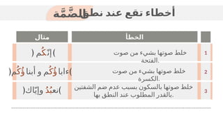 ‫ة‬َّ‫م‬َّ‫ض‬‫ال‬
‫نطق‬ ‫عند‬ ‫تقع‬ ‫أخطاء‬
2
3
1
‫مثال‬ ‫الخطأ‬
‫صوت‬ ‫من‬ ‫بشيء‬ ‫صوتها‬ ‫خلط‬
‫الفتحة‬.
‫صوت‬ ‫من‬ ‫بشيء‬ ‫صوتها‬ ‫خلط‬
‫الكسرة‬.
‫الشفتين‬ ‫ضم‬ ‫عدم‬ ‫بسبب‬ ‫بالسكون‬ ‫صوتها‬ ‫خلط‬
‫بها‬ ‫النطق‬ ‫عند‬ ‫المطلوب‬ ‫بالقدر‬.
﴿ ‫ءابا‬
ُ‫ك‬‫ُؤ‬
‫أبنا‬ ‫و‬ ‫م‬
ُ‫ك‬‫ُؤ‬
‫م‬ ﴾
﴿ ّ‫إن‬
ُ‫ك‬
‫م‬ ﴾
﴿ ‫نع‬
ُ‫د‬ُ‫ب‬
‫اك‬ّ‫وإي‬ ﴾
 