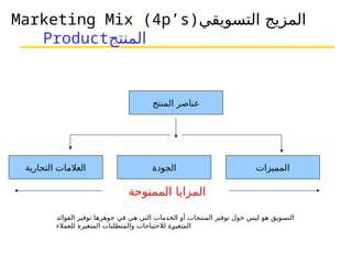 Marketing Mix (4p’s)‫التسويقي‬ ‫المزيج‬
Product‫المنتج‬
‫المنتج‬ ‫عناصر‬
‫التجارية‬ ‫العالمات‬ ‫الجودة‬ ‫المميزات‬
‫الفوائد‬ ‫توفير‬ ‫جوهرها‬ ‫في‬ ‫هي‬ ‫التي‬ ‫الخدمات‬ ‫أو‬ ‫المنتجات‬ ‫توفير‬ ‫حول‬ ‫ليس‬ ‫هو‬ ‫التسويق‬
‫للعمالء‬ ‫المتغيرة‬ ‫والمتطلبات‬ ‫لالحتياجات‬ ‫ـة‬
‫ر‬‫المتغي‬
‫الممنوحة‬ ‫المزايا‬
 