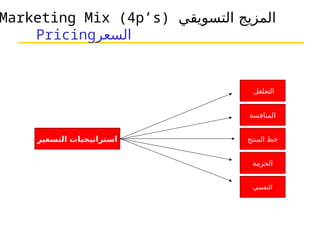 Marketing Mix (4p’s) ‫التسويقي‬ ‫المزيج‬
Pricing‫السعر‬
‫التسعير‬ ‫استراتيجيات‬
‫التغلغل‬
‫المنافسة‬
‫المنتج‬ ‫خط‬
‫الحزمة‬
‫النفسي‬
 