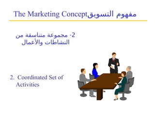 2
-
‫من‬ ‫متناسقة‬ ‫مجموعة‬
‫واألعمال‬ ‫النشاطات‬
The Marketing Concept‫التسويق‬ ‫مفهوم‬
2. Coordinated Set of
Activities
 