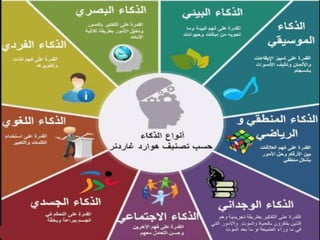 الذكاءات المتعددة محاضرة مهمة للخادم الكنسي