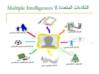 ‫المتعددة‬ ‫الذكاءات‬
Multiple Intelligences
 