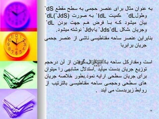 ‫مقطع‬ ‫سطح‬ ‫به‬ ‫حجمی‬ ‫عنصر‬ ‫برای‬ ‫مثال‬ ‫عنوان‬ ‫به‬
‫مقطع‬ ‫سطح‬ ‫به‬ ‫حجمی‬ ‫عنصر‬ ‫برای‬ ‫مثال‬ ‫عنوان‬ ‫به‬
dS
dS
`
`
‫وطول‬
‫وطول‬
dL
dL
`
`
‫کمیت‬،
‫کمیت‬،

dL
dL
`
`
‫صورت‬ ‫ه‬‫ب‬
‫صورت‬ ‫ه‬‫ب‬
(
(
JdS
JdS
)`
)`
dL
dL
`
`
‫بودن‬ ‫جهت‬ ‫م‬ ‫ه‬ ‫فرض‬ ‫ا‬ ‫ب‬ ‫ه‬ ‫ک‬ ‫میشود‬ ‫بیان‬
‫بودن‬ ‫جهت‬ ‫م‬ ‫ه‬ ‫فرض‬ ‫ا‬ ‫ب‬ ‫ه‬ ‫ک‬ ‫میشود‬ ‫بیان‬
dL
dL
`
`
‫شکل‬، ‫وجریان‬
‫شکل‬، ‫وجریان‬
Jds`dL
Jds`dL
`
`
‫یا‬
‫یا‬
Jd
Jd

`
`
.‫میشود‬ ‫نوشته‬
.‫میشود‬ ‫نوشته‬
‫جحمی‬ ‫عنصر‬ ‫از‬ ‫ناشی‬ ‫مقناطیسی‬ ‫ساحه‬ ‫عنصر‬ ‫بنابراین‬
‫جحمی‬ ‫عنصر‬ ‫از‬ ‫ناشی‬ ‫مقناطیسی‬ ‫ساحه‬ ‫عنصر‬ ‫بنابراین‬
‫برابربا‬ ‫جریان‬
‫برابربا‬ ‫جریان‬
‫درحجم‬ ‫ن‬‫آ‬ ‫از‬ ‫گرفتن‬ ‫انتیکرال‬ ‫با‬ ‫ساحه‬ ‫ومقدارکل‬ ‫است‬
‫درحجم‬ ‫ن‬‫آ‬ ‫از‬ ‫گرفتن‬ ‫انتیکرال‬ ‫با‬ ‫ساحه‬ ‫ومقدارکل‬ ‫است‬
‫میتوان‬ ‫را‬ ‫مشابهی‬ ‫استدالل‬. ‫میآید‬ ‫بدست‬ ‫جریان‬ ‫توزیع‬
‫میتوان‬ ‫را‬ ‫مشابهی‬ ‫استدالل‬. ‫میآید‬ ‫بدست‬ ‫جریان‬ ‫توزیع‬
‫جریان‬ ‫خالصه‬ ‫بطور‬.‫نمود‬ ‫ارایه‬ ‫سطحی‬ ‫جریان‬ ‫برای‬
‫جریان‬ ‫خالصه‬ ‫بطور‬.‫نمود‬ ‫ارایه‬ ‫سطحی‬ ‫جریان‬ ‫برای‬
‫از‬ ‫بالترتیب‬ ‫ی‬ ‫مقناطیس‬ ‫احه‬ ‫س‬ ‫ی‬ ‫وحجم‬ ‫طحی‬ ‫س‬ ‫های‬
‫از‬ ‫بالترتیب‬ ‫ی‬ ‫مقناطیس‬ ‫احه‬ ‫س‬ ‫ی‬ ‫وحجم‬ ‫طحی‬ ‫س‬ ‫های‬
. ‫آیند‬ ‫می‬ ‫زیربدست‬ ‫روابط‬
. ‫آیند‬ ‫می‬ ‫زیربدست‬ ‫روابط‬
14
14
 