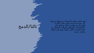 /
‫الدمج‬ ‫ثالثا‬
•
‫صريحة‬ ‫معرفة‬ ‫من‬ ‫المعرفة‬ ‫تحويل‬ ‫عملية‬ ‫هو‬
‫األفراد‬ ‫بتبادل‬ ‫وذلك‬ ‫صريحة‬ ‫معرفة‬ ‫ألى‬
‫مثل‬ ‫وسائط‬ ‫خالل‬ ‫من‬ ‫ودمجها‬ ‫للمعرفة‬
(
‫من‬ ‫االتصال‬ ‫وشبكات‬ ‫والوثائق‬ ‫االجتماعات‬
)
‫ابتكار‬ ‫الى‬ ‫يؤدي‬ ‫وهذا‬ ‫االلي‬ ‫الحاسب‬ ‫خالل‬
‫جديدة‬ ‫معارف‬
 