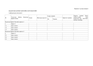 Журмын 2 дугаар хавсралт
БОДЛОГЫН БАРИМТ БИЧГИЙН ХЭРЭГЖИЛТИЙГ
ТАЙЛАГНАХ ХҮСНЭГТ
№
Үндэслэж байгаа бодлогын
баримт бичиг
Төсөв Шалгуур үзүүлэлт
Суурь түвшин
Зорилтот түвшин
Хүрсэн түвшин буюу
гүйцэтгэлийн хувь
(хүрээгүй бол шалтгаан,
нөхцөл тайлбар)
Он Түвшин
Бодлогын баримт бичгийн зорилго 1
1. Зорилт 1
1.1. Арга хэмжээ
1.2. Арга хэмжээ
1.3. Арга хэмжээ
Бодлогын баримт бичгийн зорилго 2
2. Зорилт 2
2.1. Арга хэмжээ
2.2. Арга хэмжээ
2.3. Арга хэмжээ
 