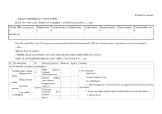 Журмын 3в хавсралт
… ХЯНАЛТ-ШИНЖИЛГЭЭ, ҮНЭЛГЭЭНИЙ
ШАЛГУУР ҮЗҮҮЛЭЛТ, ЗОРИЛТОТ ТҮВШИНГ ТАЙЛАГНАХ ХҮСНЭГТ (..... ОН)
Дугаар Шалгуур үзүүлэлт Хэмжих нэгж Үндсэн хэрэгжүүлэх байгууллага Суурь түвшин Зорилтот түвшин Хүрсэн түвшин Хэрэгжилтийн хувь
1 2 3 4 5 6 7 8
Бүлгийн нэр
(Засгийн газрын 2021 оны 374 дүгээр тогтоолоор өөрчлөн баталсан бөгөөдүүнийг 2022 оны 6 дугаар сарын 1-ний өдрөөс эхлэн дагаж мөрдөнө)
---о0о---
Журмын 4 дүгээр хавсралт
ТӨРИЙН АЛБАН ХААГЧИЙН СУРГАЛТ, АЖИЛЛАХ НӨХЦӨЛ, НИЙГМИЙН БАТАЛГААГ
ХАНГАХ ХӨТӨЛБӨРИЙН БИЕЛЭЛТИЙГ ТАЙЛАГНАХ ХҮСНЭГТ (..... он)
№ Үйл ажиллагаа № Шалгуур үзүүлэлт Зорилтот Хүрсэн Тайлбар
Хүний нөөцийг хөгжүүлэх, идэвхжүүлэх
1.
Засгийн газар, төрийн
байгууллага,
бусад
байгууллагаас
албан
хаагчдын
мэдлэг,
мэргэжлийг
дээшлүүлэх
1.1.
Нийт сургалт,
семинар,
зөвлөгөөний тоо:
-
1. Нэг удаагийн
сургалтын
хугацаа 4 цагаас дээш
бол тайлагнана.
2. Зорилтот түвшин хэсэгт байгууллагын сургалтын төлөвлөгөөнд туссан
дүнг бичнэ.
3. Гадаад улс орон, хилийн чандад хамрагдсан сургалтыг тайлагнана.
4. Дэлгэрэнгүй
Үүнээс
Ажлын байран
дахь сургалт
-
Мэргэшүүлэх
сургалт
-
Туршлага
солилцох арга
хэмжээ
-
Бусад -
 