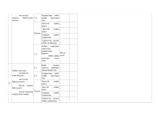 чиглэлээр
зохион байгуулсан
дотоод
1.2.
Хамрагдсан нийт
албан хаагчдын
тоо:
-
Үүнээс
Эмэгтэй албан
хаагч
-
Эрэгтэй албан
хаагч
-
Удирдах албан
тушаалтан
-
Гүйцэтгэх, туслах
албан тушаалтан
-
1.3.
Албан хаагчдыг
сургалтад
хамруулсан
байдал:
Нийт албан
хаагчдад эзлэх
хувь
90-ээс
дээш
2.
Албан хаагчдыг
хөгжүүлэх,
мэргэшүүлэх
чиглэлээр
байгууллагын
болон зохион
байгуулагч
талын зардлаар
хамруулсан гадаад
2.1.
Нийт гадаад
сургалт, семинар,
зөвлөгөөний тоо
-
2.2.
Хамрагдсан нийт
албан хаагчдын
тоо:
-
Үүнээс
Эмэгтэй албан
хаагч
-
Эрэгтэй албан
хаагч
-
Удирдах албан
тушаалтан
-
Гүйцэтгэх, туслах
албан тушаалтан
-
 