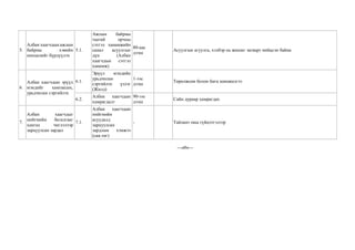 5.
Албан хаагчдын ажлын
байрны хэвийн
нөхцөлийг бүрдүүлэх
5.1.
Ажлын байрны
таатай орчны
сэтгэл ханамжийн
санал асуулгын
дүн (Албан
хаагчдын сэтгэл
ханамж)
80-аас
дээш
Асуулгын агуулга, хэлбэр нь жишиг загварт нийцсэн байна
6.
Албан хаагчдын эрүүл
мэндийг хамгаалах,
урьдчилан сэргийлэх
6.1.
Эрүүл мэндийн
урьдчилан
сэргийлэх үзлэг
(Жилд)
1-ээс
дээш
Төрөлжсөн болон багц шинжилгээ
6.2.
Албан хаагчдын
хамрагдалт
90-ээс
дээш
Сайн дураар хамрагдах
7.
Албан хаагчдыг
нийгмийн баталгааг
хангах чиглэлээр
зарцуулсан зардал
7.1.
Албан хаагчдын
нийгмийн
асуудалд
зарцуулсан
зардлын хэмжээ
(сая.төг)
- Тайлант оны гүйцэтгэлээр
---о0о---
 