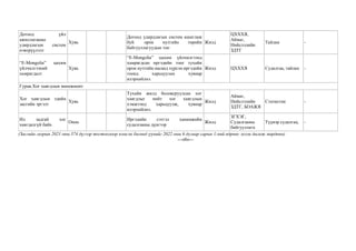 Дотоод үйл
ажиллагааны
удирдлагын систем
нэвтрүүлэлт
Хувь
Дотоод удирдлагын систем ашиглаж
буй орон нутгийн төрийн
байгууллагуудын тоо
Жилд
ЦХХХЯ,
Аймаг,
Нийслэлийн
ЗДТГ
Тайлан -
“E-Mongolia” цахим
үйлчилгээний
хамрагдалт
Хувь
“E-Mongolia” цахим үйлчилгээнд
хамрагдсан иргэдийн тоог тухайн
орон нутгийн насанд хүрсэн иргэдийн
тоонд харьцуулан хувиар
илэрхийлнэ.
Жилд ЦХХХЯ Судалгаа, тайлан -
Гурав.Хог хаягдлын менежмент
Хог хаягдлын эдийн
засгийн эргэлт
Хувь
Тухайн жилд боловсруулсан хог
хаягдлыг нийт хог хаягдлын
хэмжээнд харьцуулж, хувиар
илэрхийлнэ.
Жилд
Аймаг,
Нийслэлийн
ЗДТГ, БОАЖЯ
Статистик -
Ил задгай хог
хаягдалгүй байх
Оноо
Иргэдийн сэтгэл ханамжийн
судалгааны дүнгээр
Жилд
ЗГХЭГ,
Судалгааны
байгууллага
Түүвэр судалгаа, -
(Засгийн газрын 2021 оны 374 дүгээр тогтоолоор нэмсэн бөгөөд үүнийг 2022 оны 6 дугаар сарын 1-ний өдрөөс эхлэн дагаж мөрдөнө)
---о0о---
 