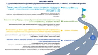 ДОРОЖНЯ КАРТА
з удосконалення законодавства щодо запобігання зловживанням на оптових енергетичних ринках
уточнення визначе...