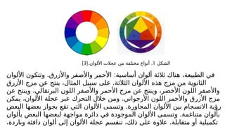 ‫الشكل‬
1
[. .
‫األلوان‬ ‫عجالت‬ ‫من‬ ‫مختلفة‬ ‫أنواع‬
3
]
. :
‫األلوان‬ ‫وتتكون‬ ‫واألزرق‬ ‫واألصفر‬ ‫األحمر‬ ‫أساسية‬ ‫ألوان‬ ‫ثالثة‬ ‫هناك‬ ،‫الطبيعة‬ ‫في‬
.
‫األزرق‬ ‫مزج‬ ‫عن‬ ‫ينتج‬ ،‫المثال‬ ‫سبيل‬ ‫على‬ ‫الثالثة‬ ‫األلوان‬ ‫هذه‬ ‫مزج‬ ‫من‬ ‫الثانوية‬
‫عن‬ ‫وينتج‬ ،‫البرتقالي‬ ‫اللون‬ ‫واألصفر‬ ‫األحمر‬ ‫مزج‬ ‫عن‬ ‫وينتج‬ ،‫األخضر‬ ‫اللون‬ ‫واألصفر‬
.
‫يمكن‬ ،‫األلوان‬ ‫عجلة‬ ‫عبر‬ ‫التحرك‬ ‫خالل‬ ‫ومن‬ ‫األرجواني‬ ‫اللون‬ ‫واألحمر‬ ‫األزرق‬ ‫مزج‬
.
‫البعض‬ ‫بعضها‬ ‫بجوار‬ ‫تقع‬ ‫التي‬ ‫األلوان‬ ‫وتسمى‬ ‫المجاورة‬ ‫األلوان‬ ‫بين‬ ‫االنسجام‬ ‫رؤية‬
.
‫بألوان‬ ‫البعض‬ ‫لبعضها‬ ‫مواجهة‬ ‫دائرة‬ ‫في‬ ‫الموجودة‬ ‫األلوان‬ ‫وتسمى‬ ‫متناغمة‬ ‫بألوان‬
.
،‫وباردة‬ ‫دافئة‬ ‫ألوان‬ ‫إلى‬ ‫األلوان‬ ‫عجلة‬ ‫تنقسم‬ ،‫ذلك‬ ‫على‬ ‫عالوة‬ ‫متقابلة‬ ‫أو‬ ‫تكميلية‬
 