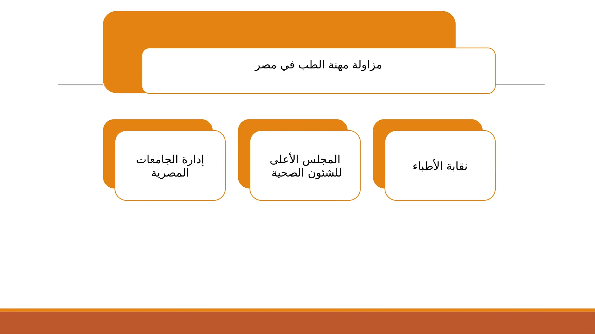 ‫مصر‬ ‫في‬ ‫الطب‬ ‫مهنة‬ ‫مزاولة‬
‫الجامعات‬ ‫إدارة‬
‫المصرية‬
‫األعلى‬ ‫المجلس‬
‫الصحية‬ ‫للشئون‬
‫األطباء‬ ‫نقابة‬
 