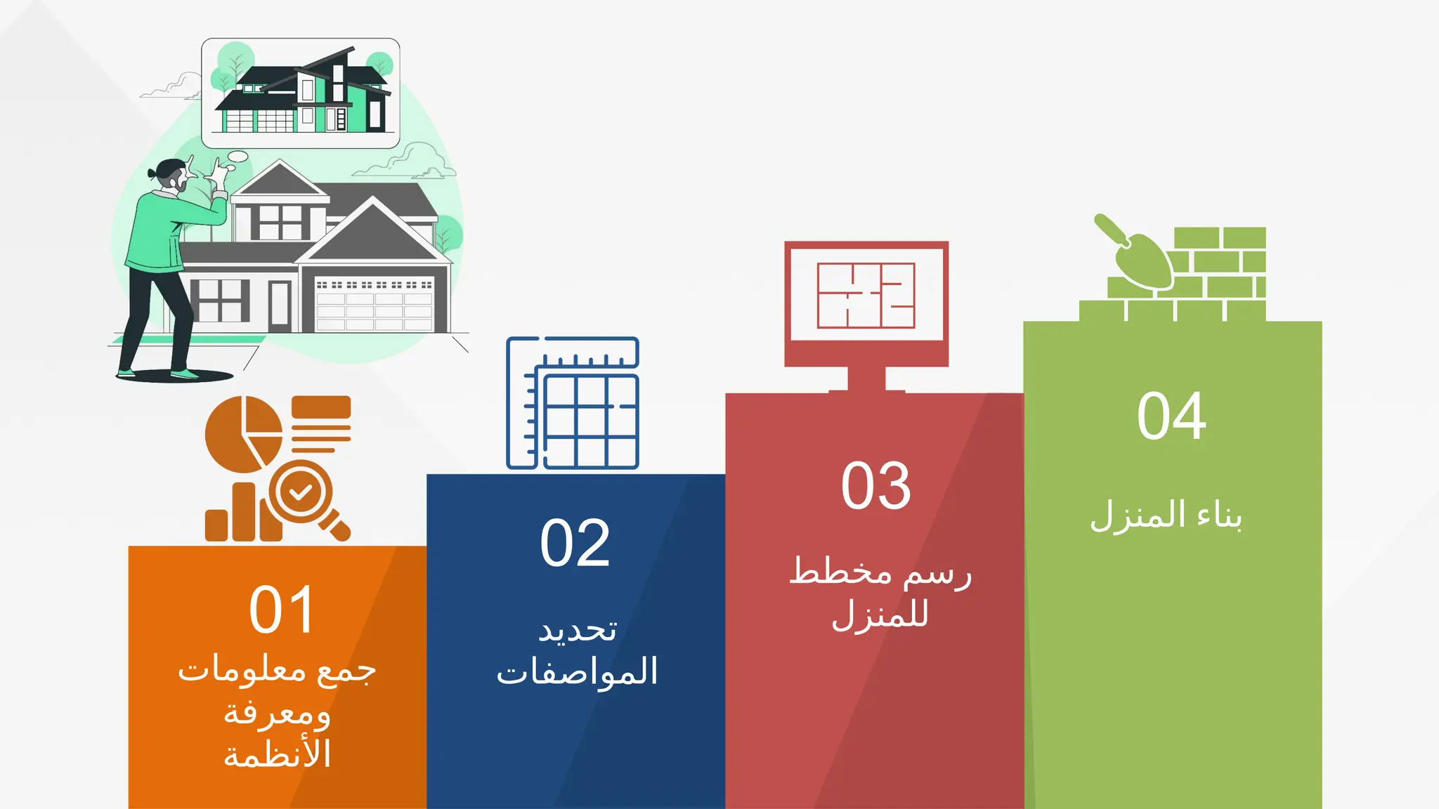 01
‫معلومات‬ ‫جمع‬
‫ومعرفة‬
‫األنظمة‬
02
‫تحديد‬
‫المواصفات‬
04
‫المنزل‬ ‫بناء‬
03
‫مخطط‬ ‫رسم‬
‫للمنزل‬
 