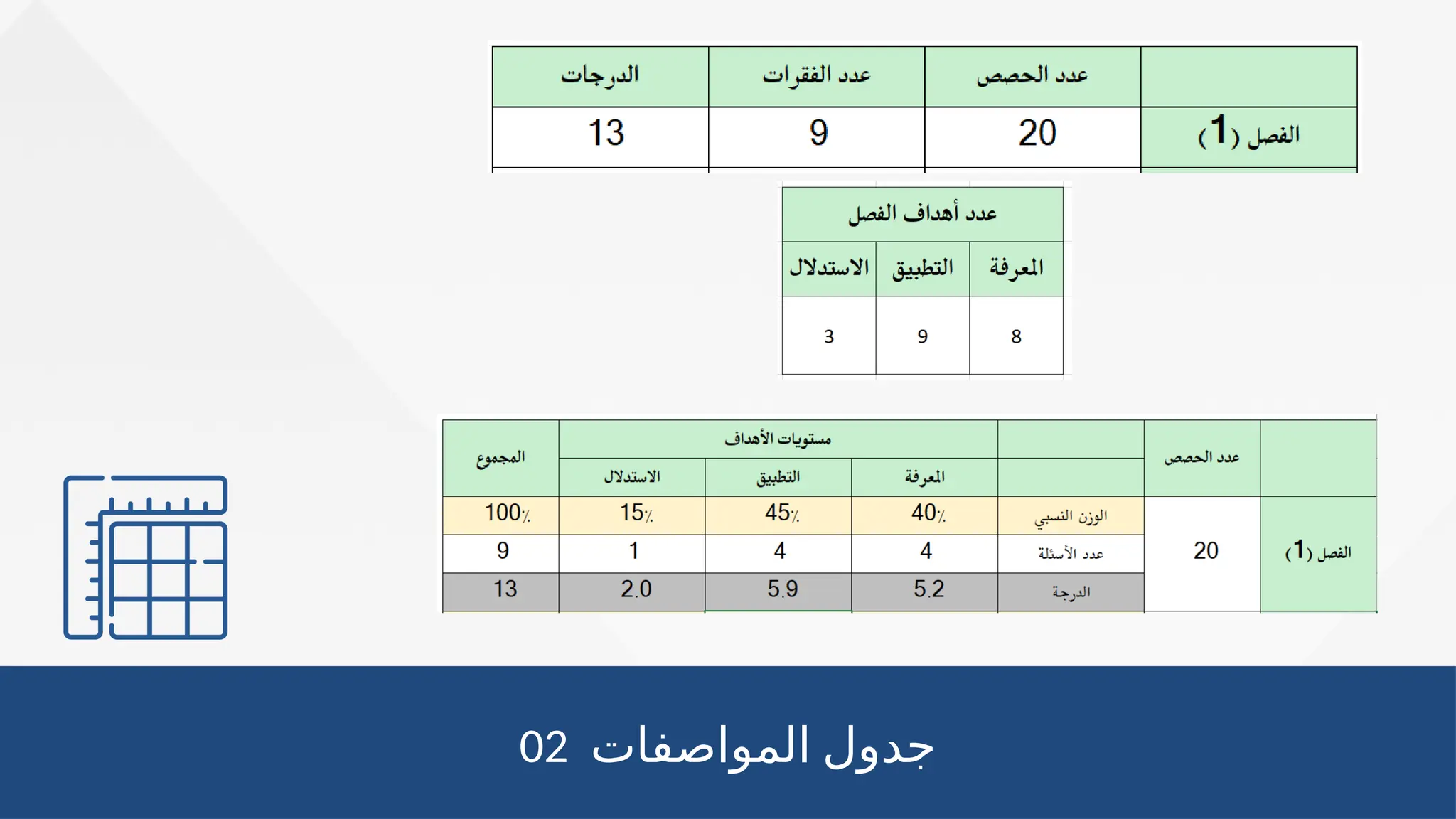 02 ‫المواصفات‬ ‫جدول‬
 