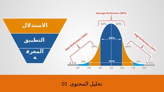 01 ‫المحتوى‬ ‫تحليل‬
‫االستدالل‬
‫التطبيق‬
‫المعرف‬
‫ة‬
 