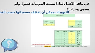 ‫ولم‬ ‫فصول‬ ‫التبويبات‬ ‫سميت‬ ‫لماذا‬ ‫االكسل‬ ‫ملف‬ ‫في‬
‫وحدات؟‬ ‫تسمى‬
‫التخ‬ ‫حسب‬ ‫مسمياتها‬ ‫تختلف‬ ‫أن‬ ‫ممكن‬ ‫التبويبات‬
 
