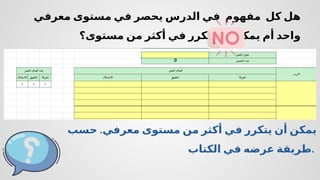 ‫معرفي‬ ‫مستوى‬ ‫في‬ ‫يحصر‬ ‫الدرس‬ ‫في‬ ‫مفهوم‬ ‫كل‬ ‫هل‬
‫مستوى؟‬ ‫من‬ ‫أكثر‬ ‫في‬ ‫يتكرر‬ ‫أن‬ ‫يمكن‬ ‫أم‬ ‫واحد‬
.
‫حسب‬ ‫معرفي‬ ‫مستوى‬ ‫من‬ ‫أكثر‬ ‫في‬ ‫يتكرر‬ ‫أن‬ ‫يمكن‬
‫الكتاب‬ ‫في‬ ‫عرضه‬ ‫طريقة‬.
 